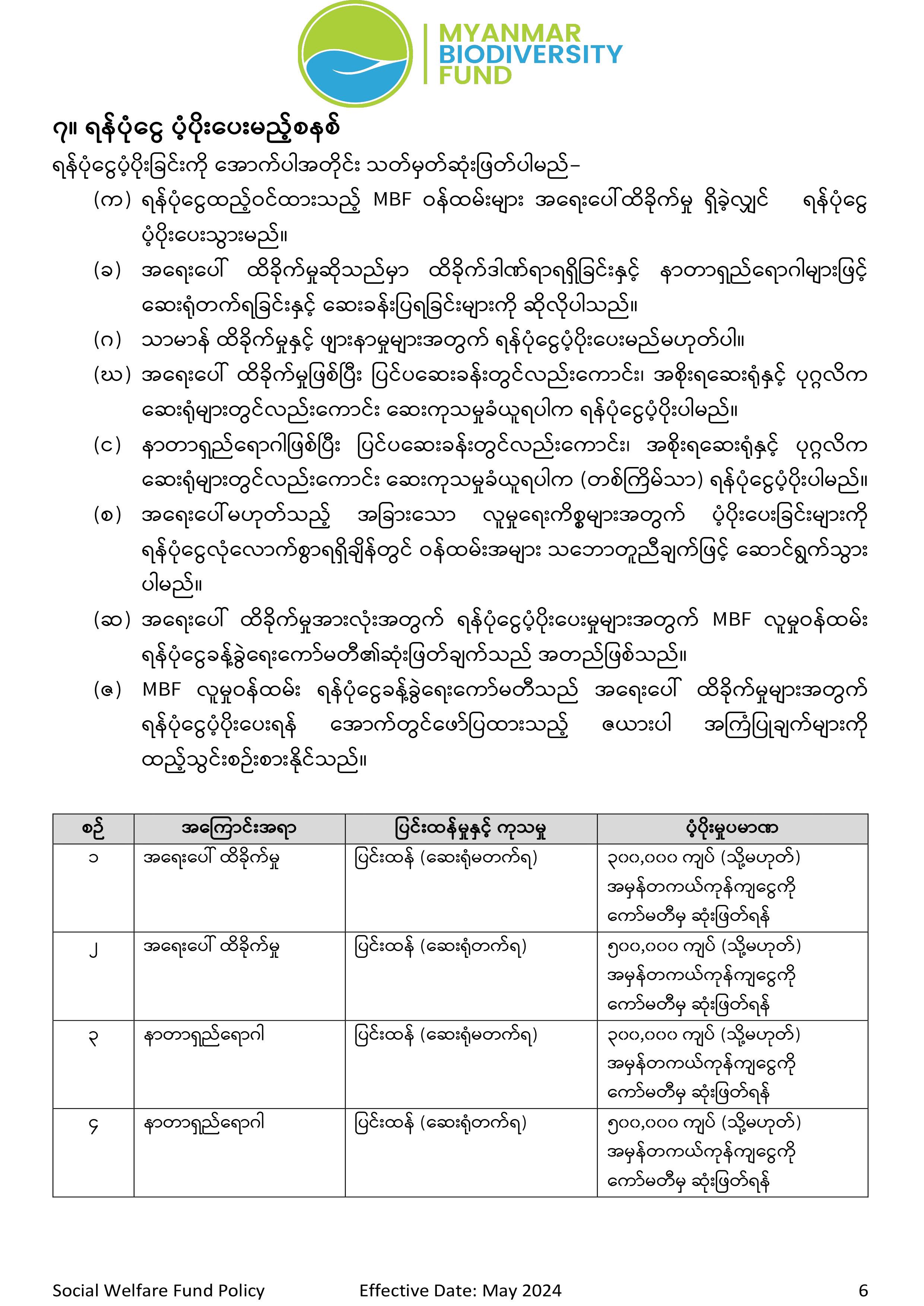 Social Welfare Fund Policy