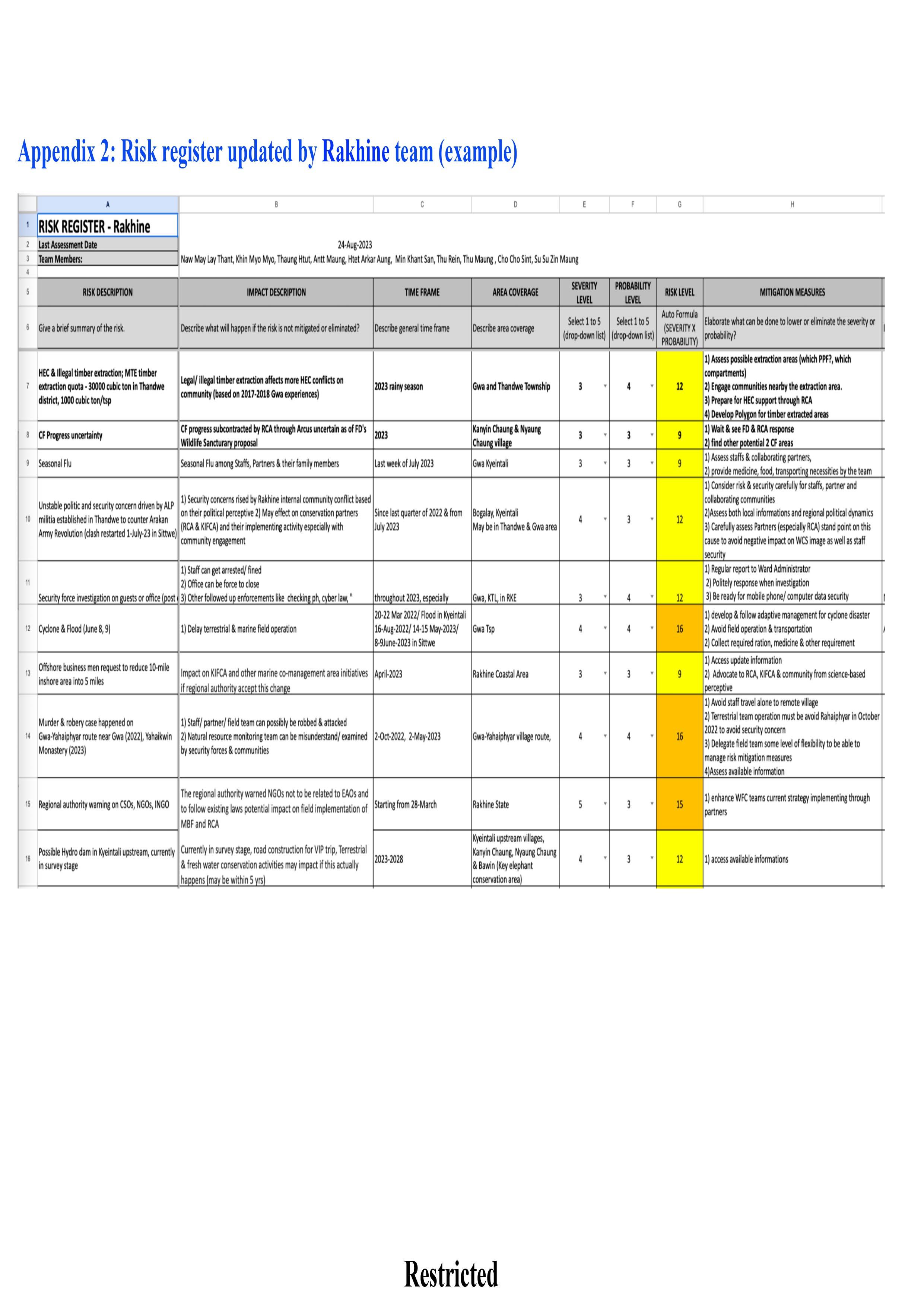Safety & Security Policy and Procedures